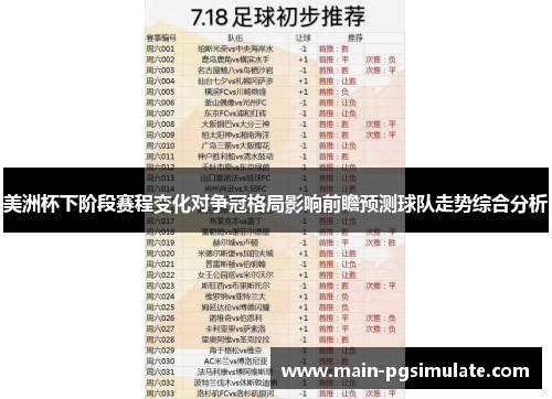 美洲杯下阶段赛程变化对争冠格局影响前瞻预测球队走势综合分析