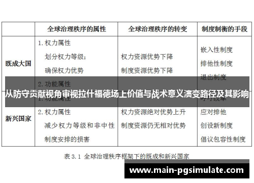 从防守贡献视角审视拉什福德场上价值与战术意义演变路径及其影响 从防守贡献视角审视拉什福德场上价值与战术意义演变路径及其影响