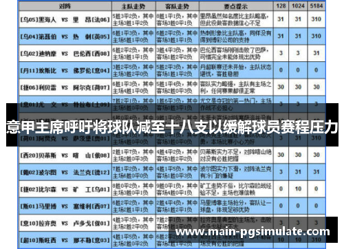 意甲主席呼吁将球队减至十八支以缓解球员赛程压力 意甲主席呼吁将球队减至十八支以缓解球员赛程压力