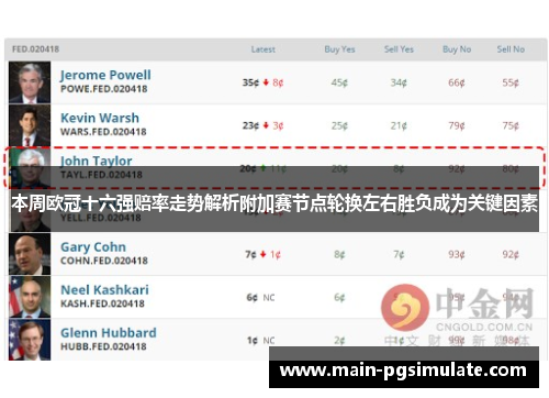本周欧冠十六强赔率走势解析附加赛节点轮换左右胜负成为关键因素 本周欧冠十六强赔率走势解析附加赛节点轮换左右胜负成为关键因素