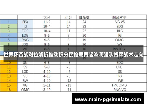 世界杯备战对位解析推动积分榜格局再起波澜强队博弈战术走向 世界杯备战对位解析推动积分榜格局再起波澜强队博弈战术走向